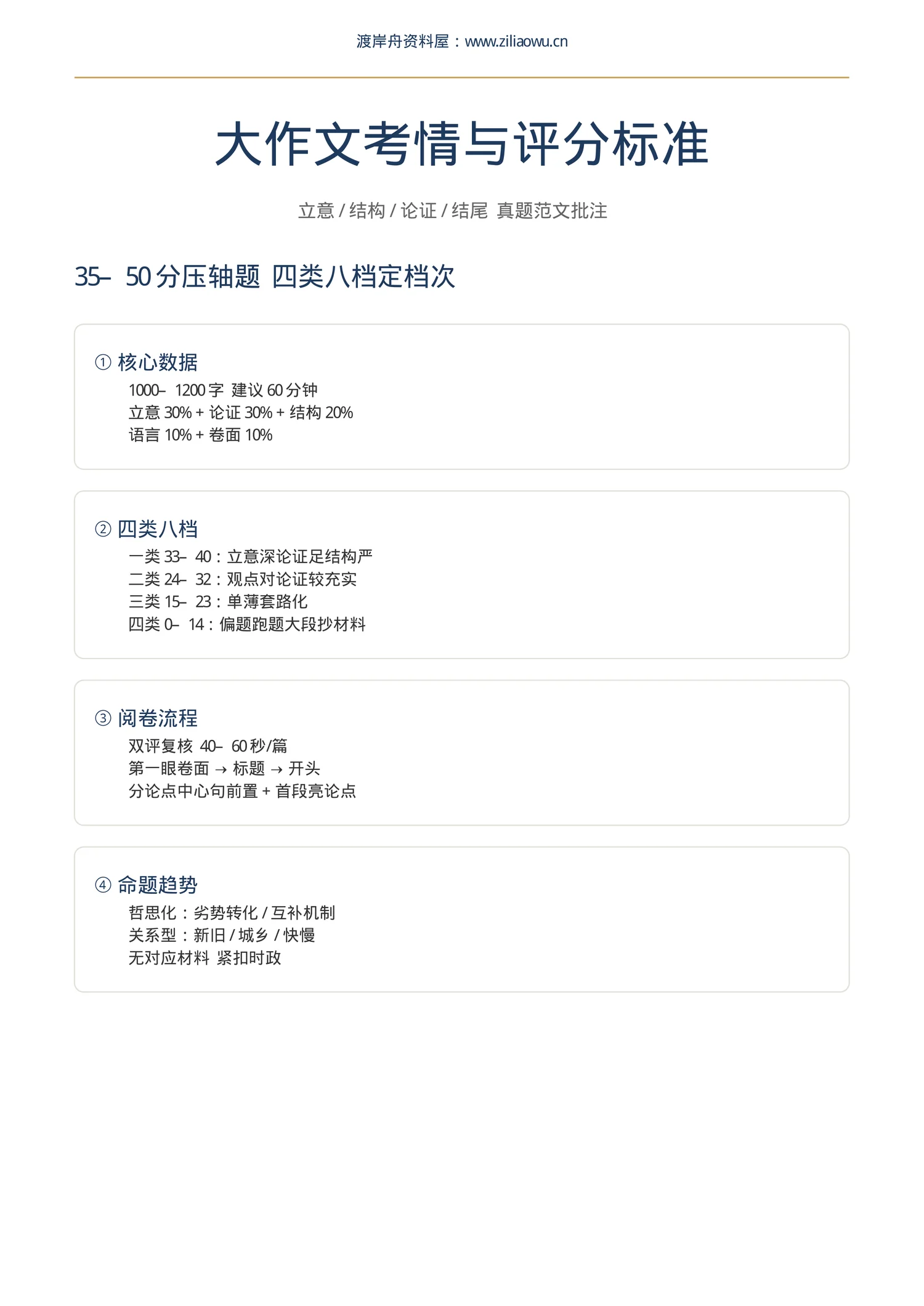 内容预览