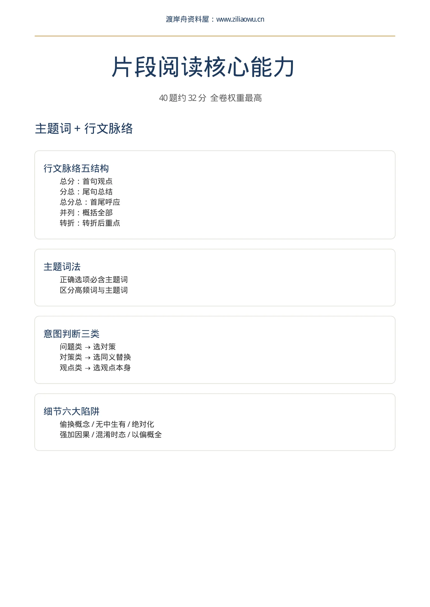 内容预览