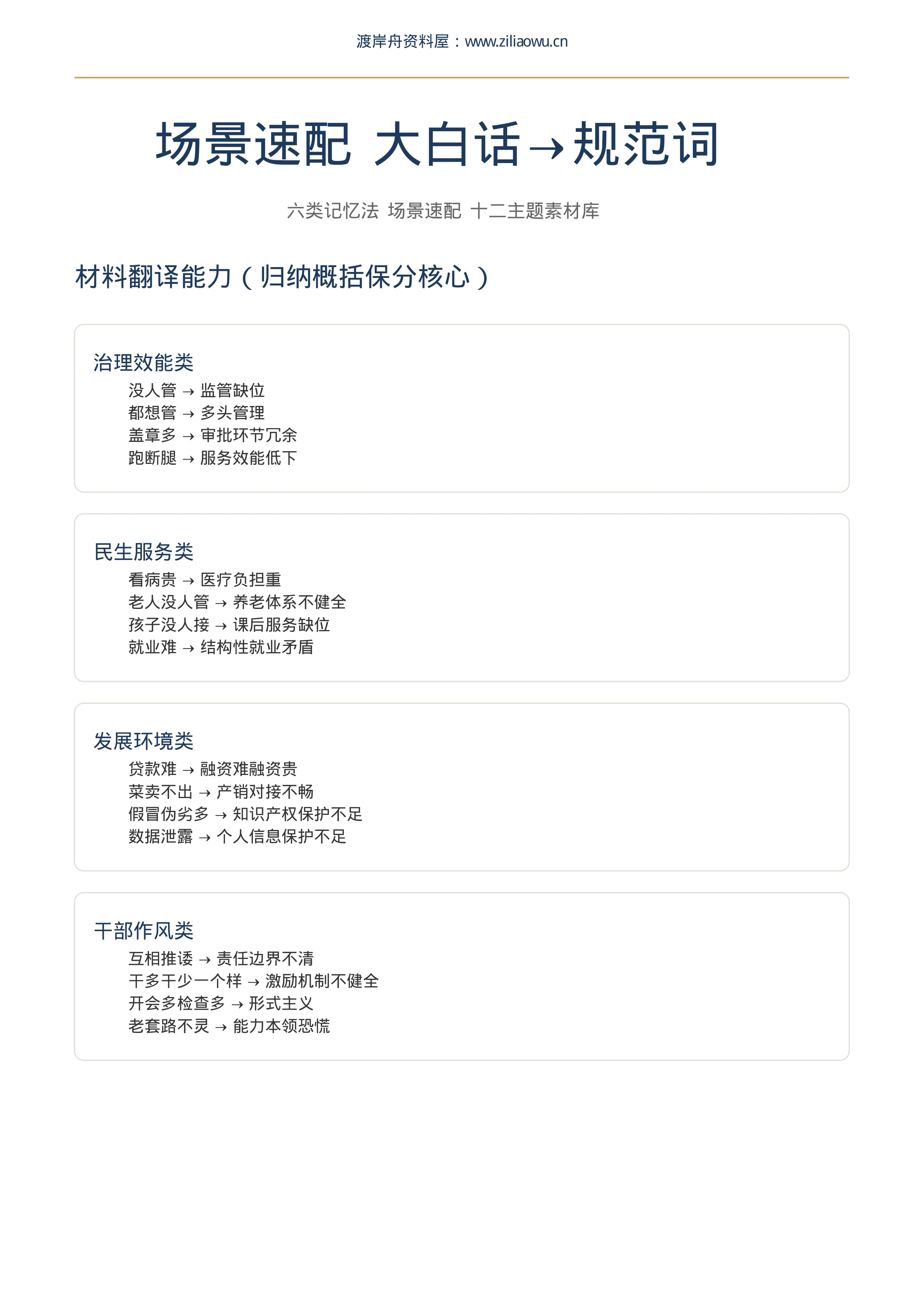内容预览