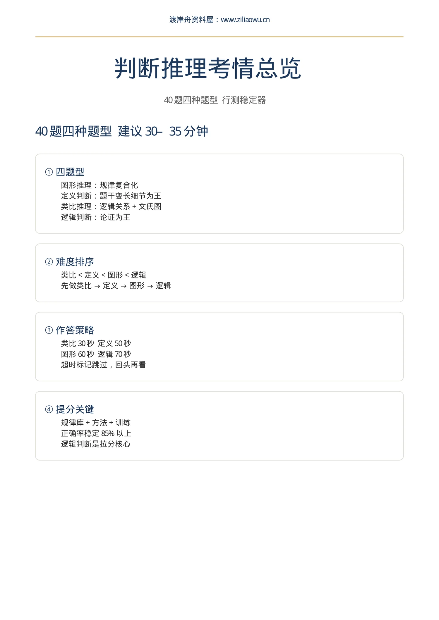 内容预览