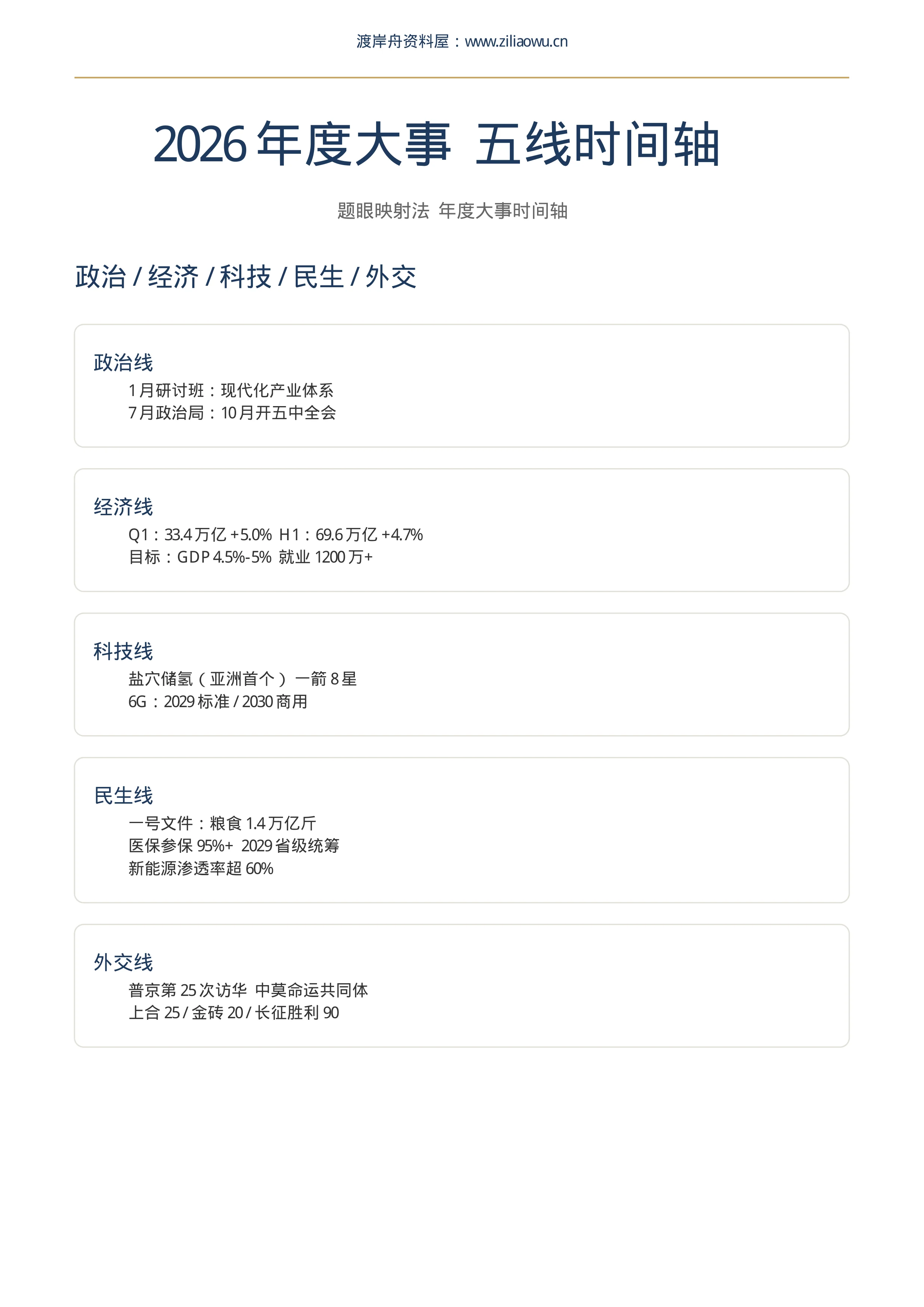 内容预览