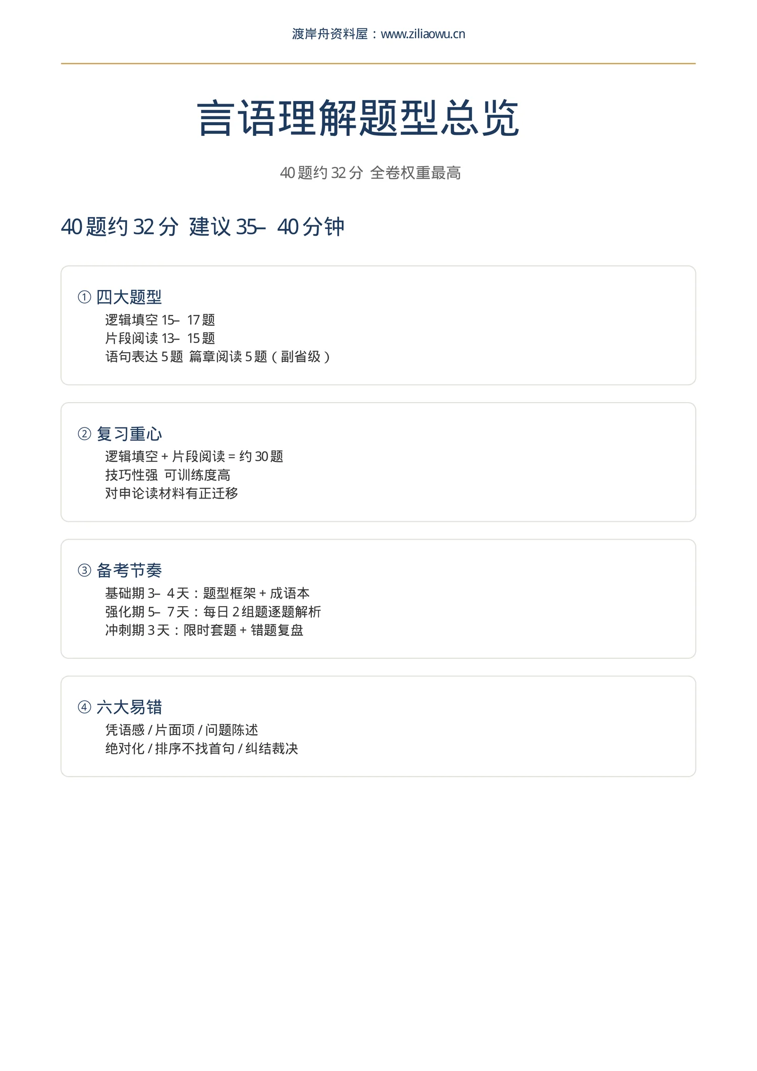 内容预览