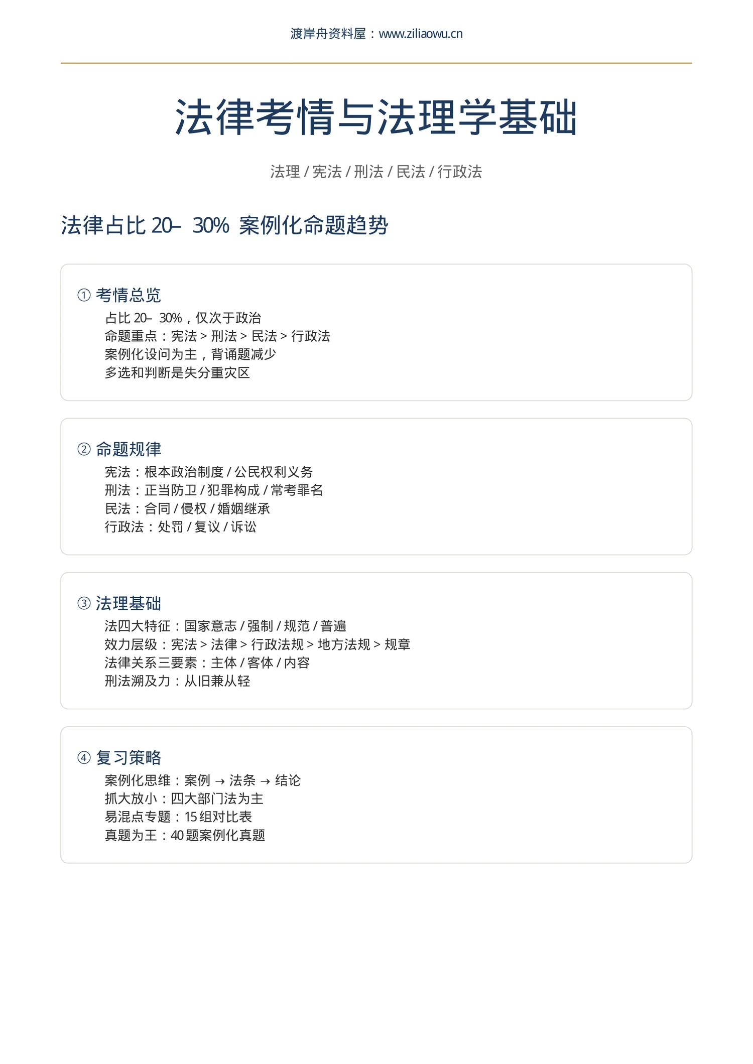 内容预览