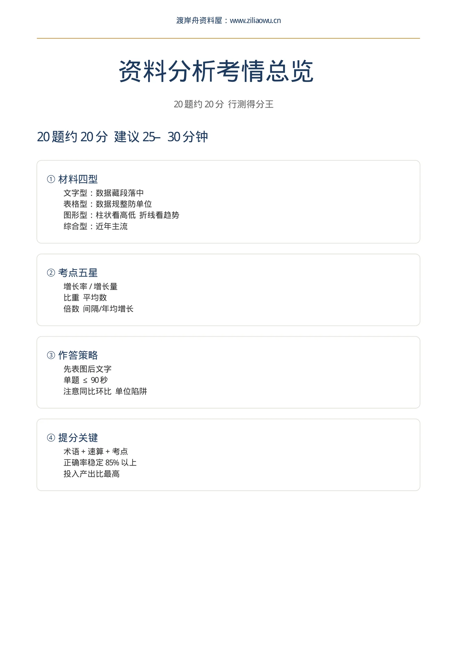 内容预览