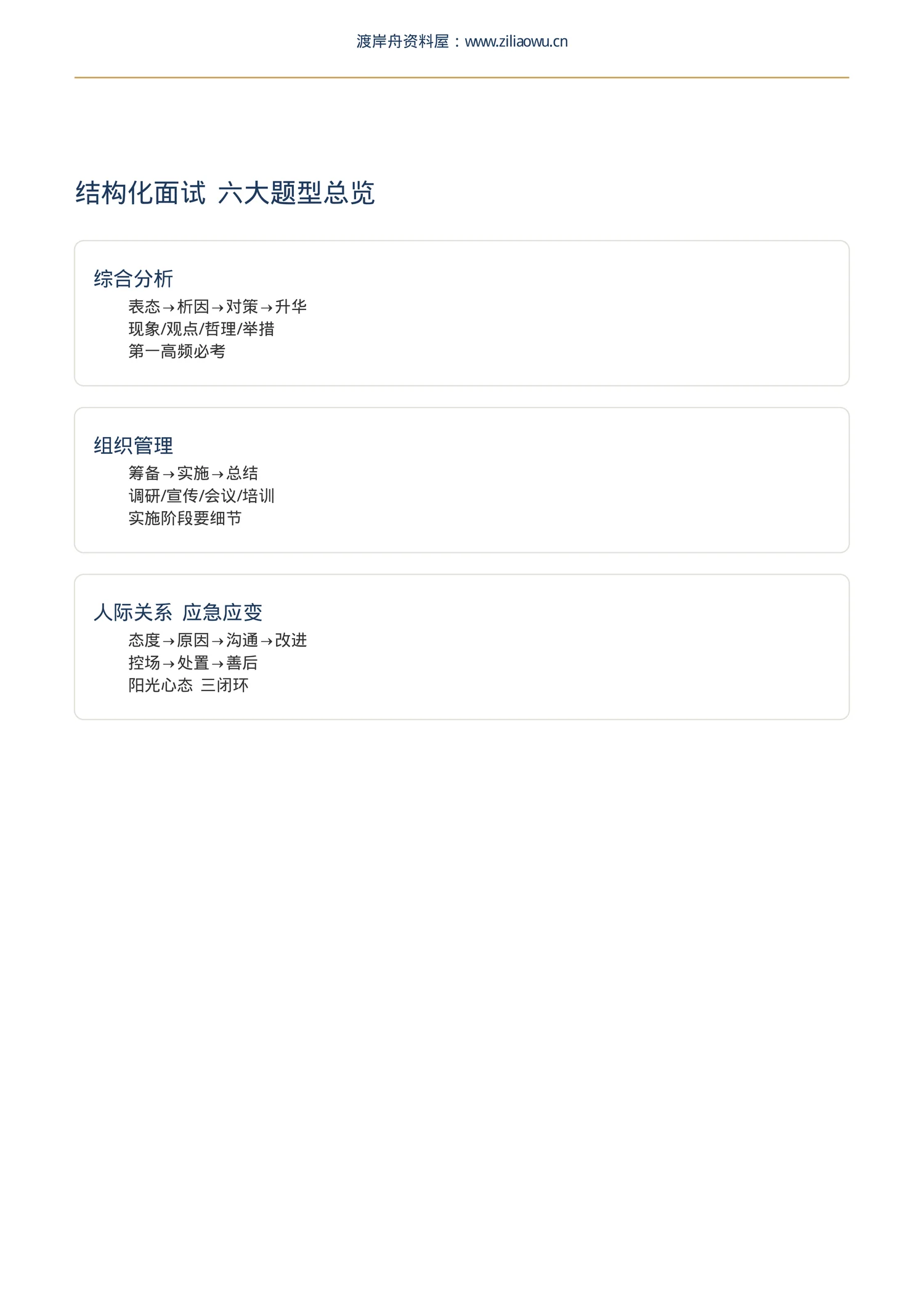 内容预览