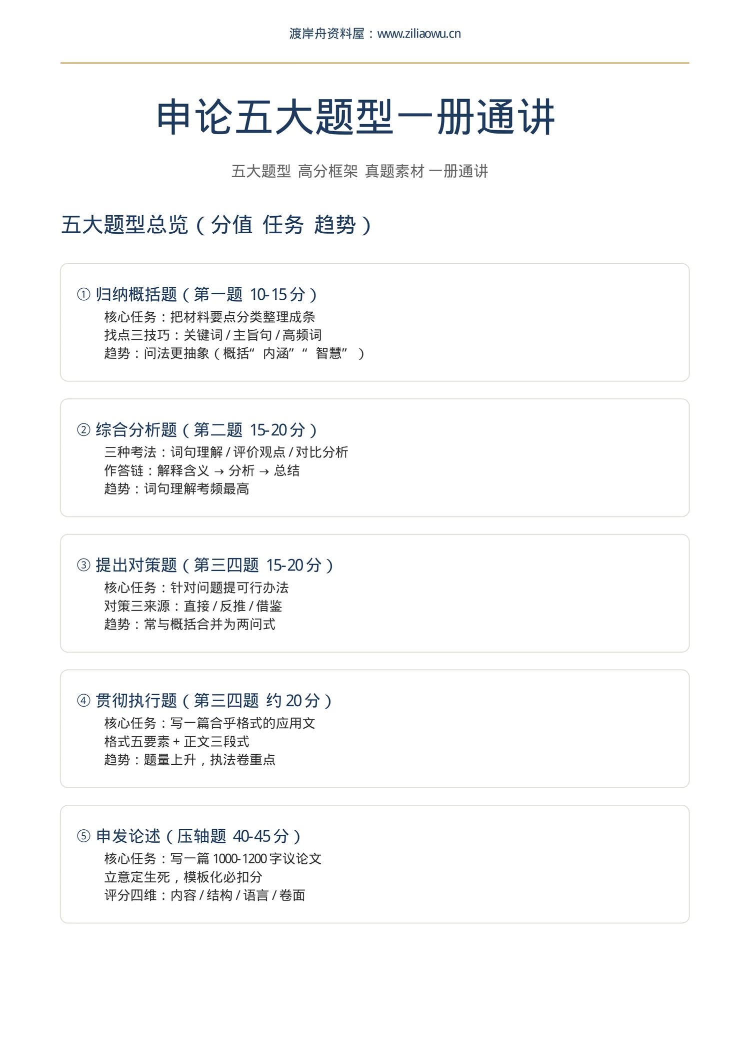 内容预览