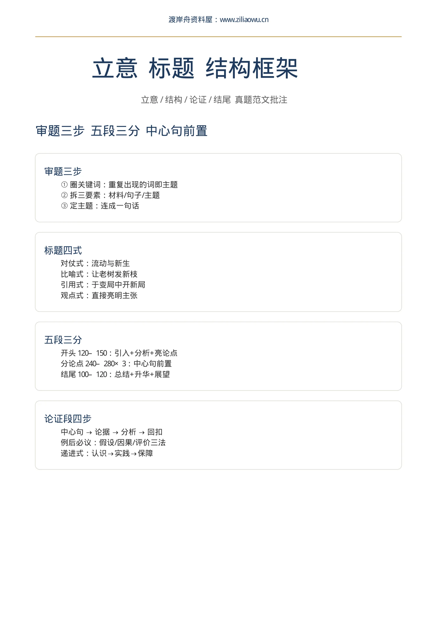 内容预览