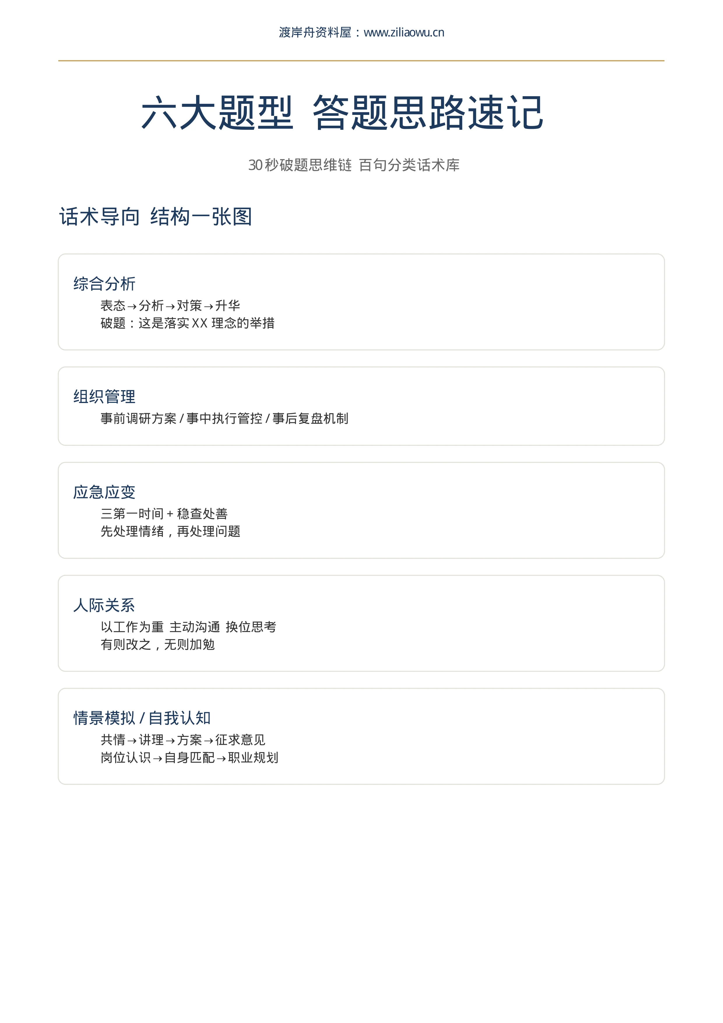 内容预览